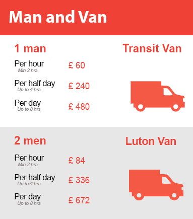 Amazing Prices on Man and Van Services in Barnsbury